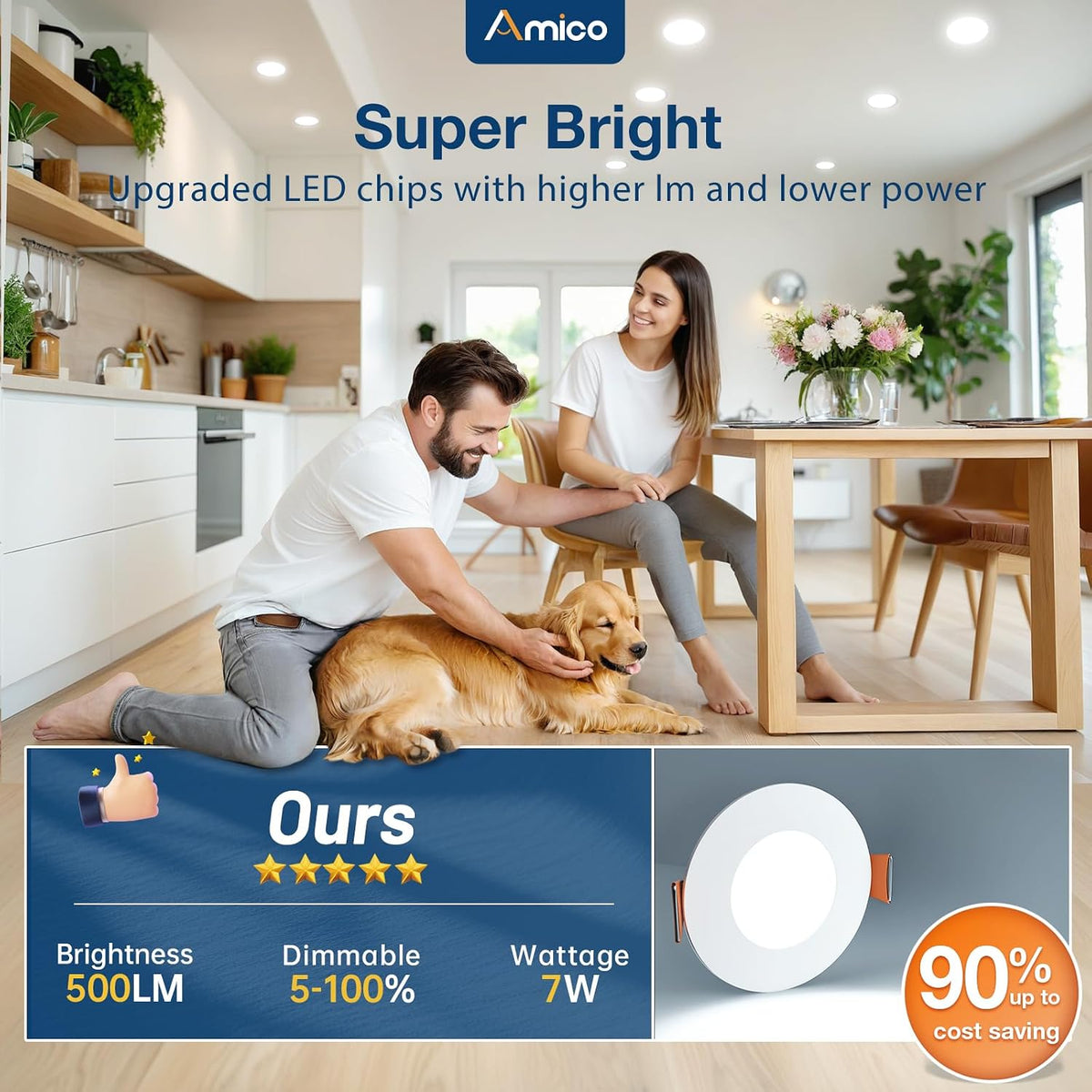Amico 36 Pack 3 Inch LED Recessed Lighting, Canless Wafer Downlight, White
