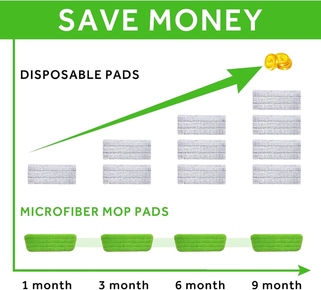16.5" Microfiber Mop Pads Refills, 3 Pack Reusable Replacement Heads