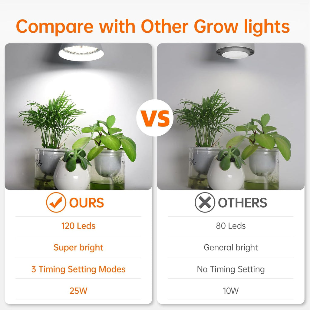 Hanging Grow Light for Indoor Plants, 5000K