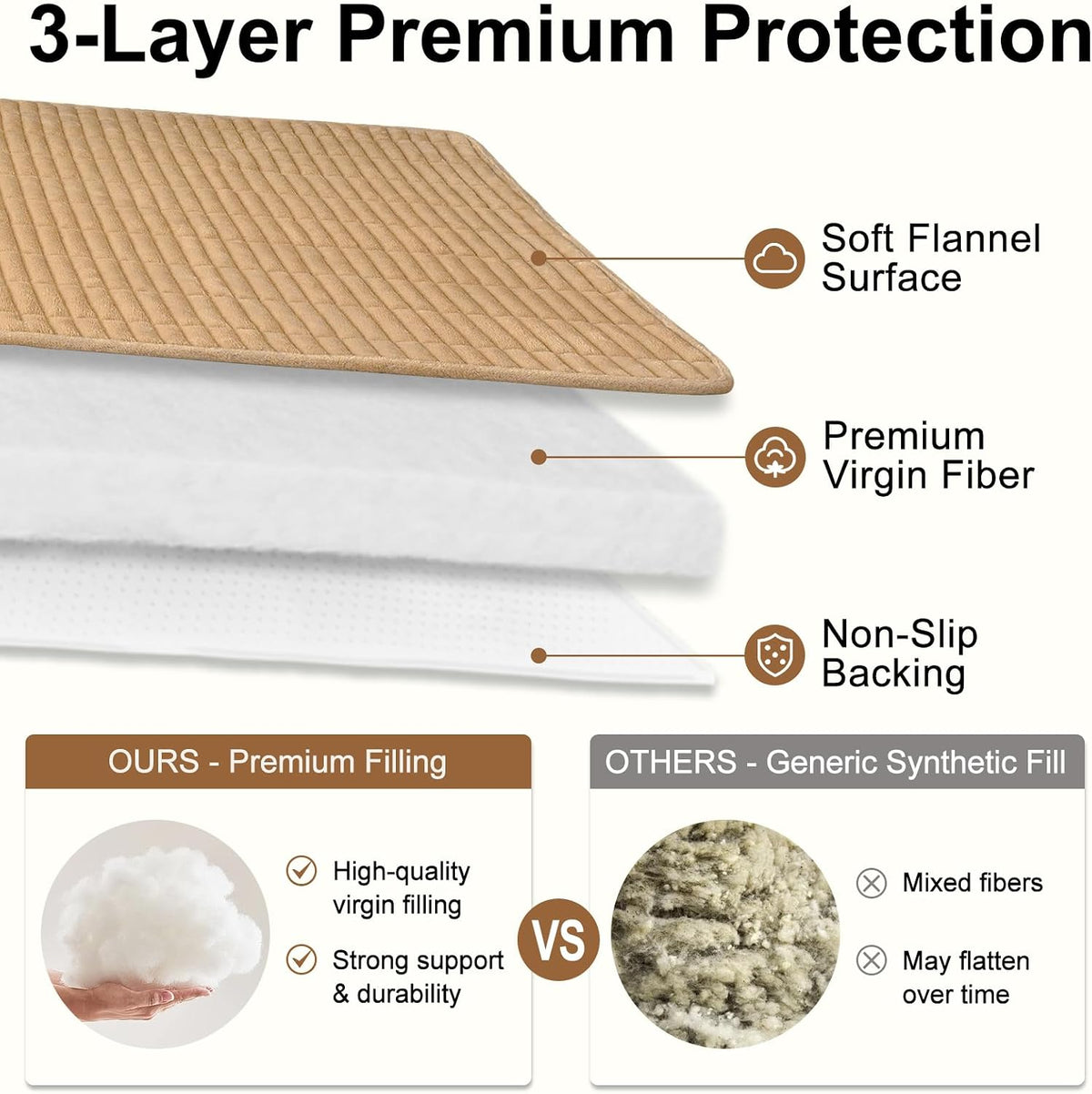 Smiry Couch Covers for Dogs, Non Slip Plush Washable Sofa Cover for Pets