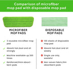 16.5" Microfiber Mop Pads Refills, 3 Pack Reusable Replacement Heads