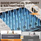InnoTruth Air Mattress Full with Built in Pump, Inflatable Blow up Mattress, 18" Raised Colchones Inflables Air Bed for Guests & Home, Ideal for Home Use and Outdoor Camping, 600lb Weight Capacity