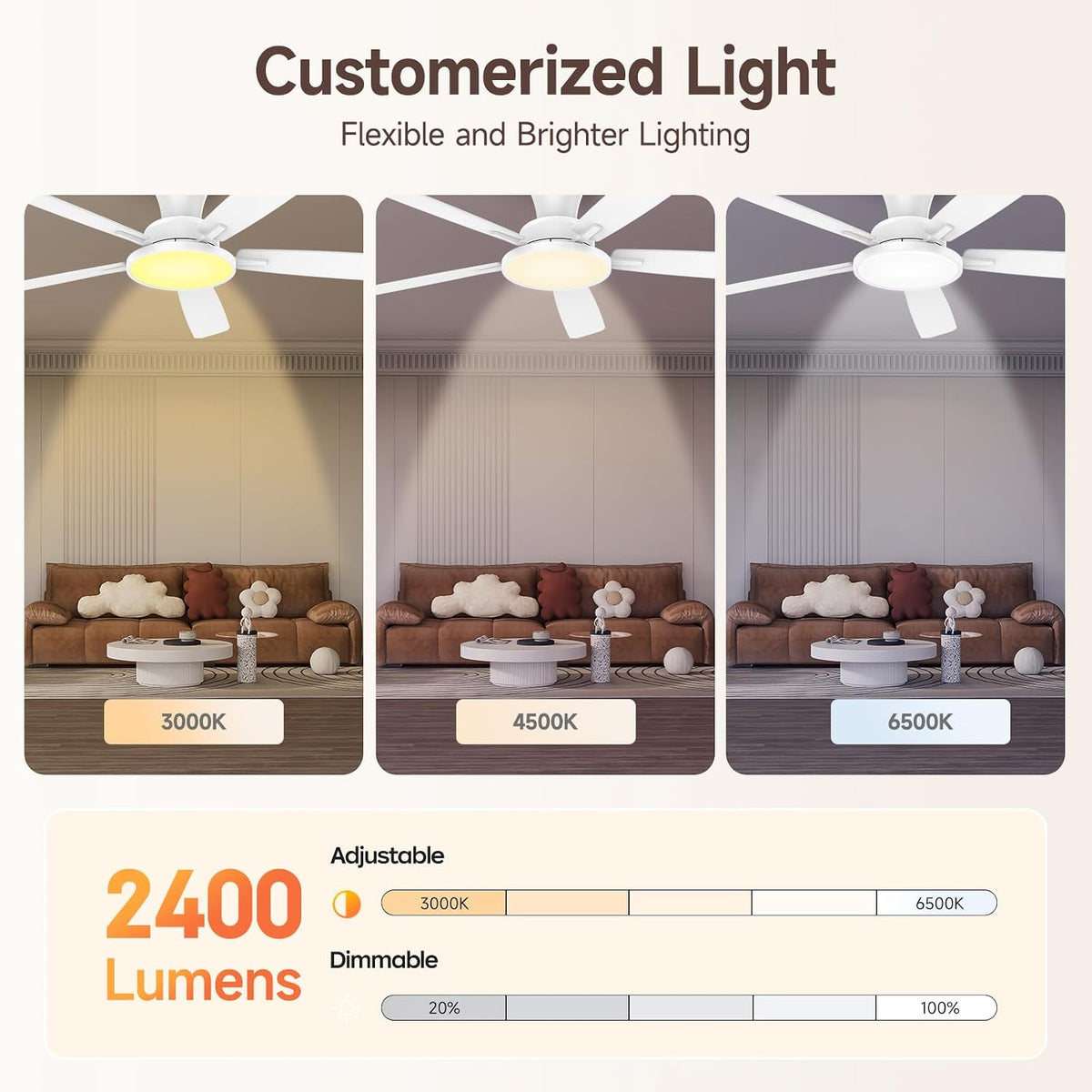 TALOYA 52'' Ceiling Fans with Lights and Remote, Low Profile, Night Light