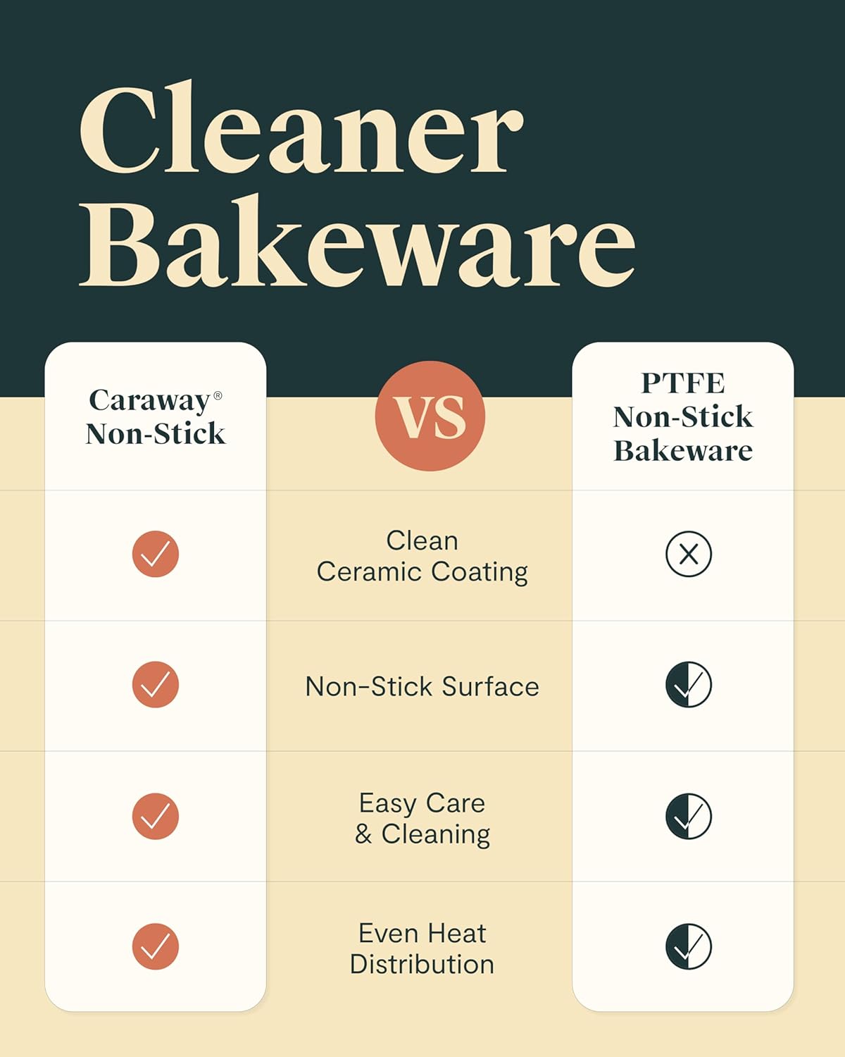 Caraway Non-Stick Fluted Cake Pan