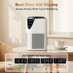 Air Purifiers for Home, H13 HEPA Filter, 25dB Quiet with Fragrance Diffuser