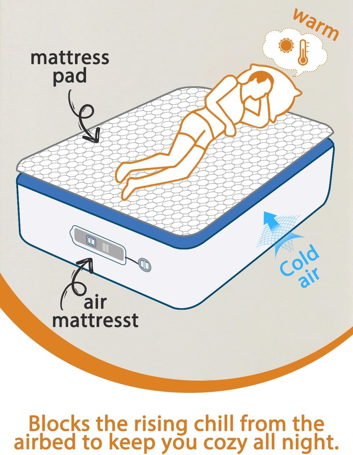 Bedecor Quilted Air Mattress Pad, Pump Access Zipper, Queen, White Oval