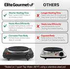 Elite Gourmet Electric Burner, 1000W Cast Iron Hot Plate, 7 Heat Settings