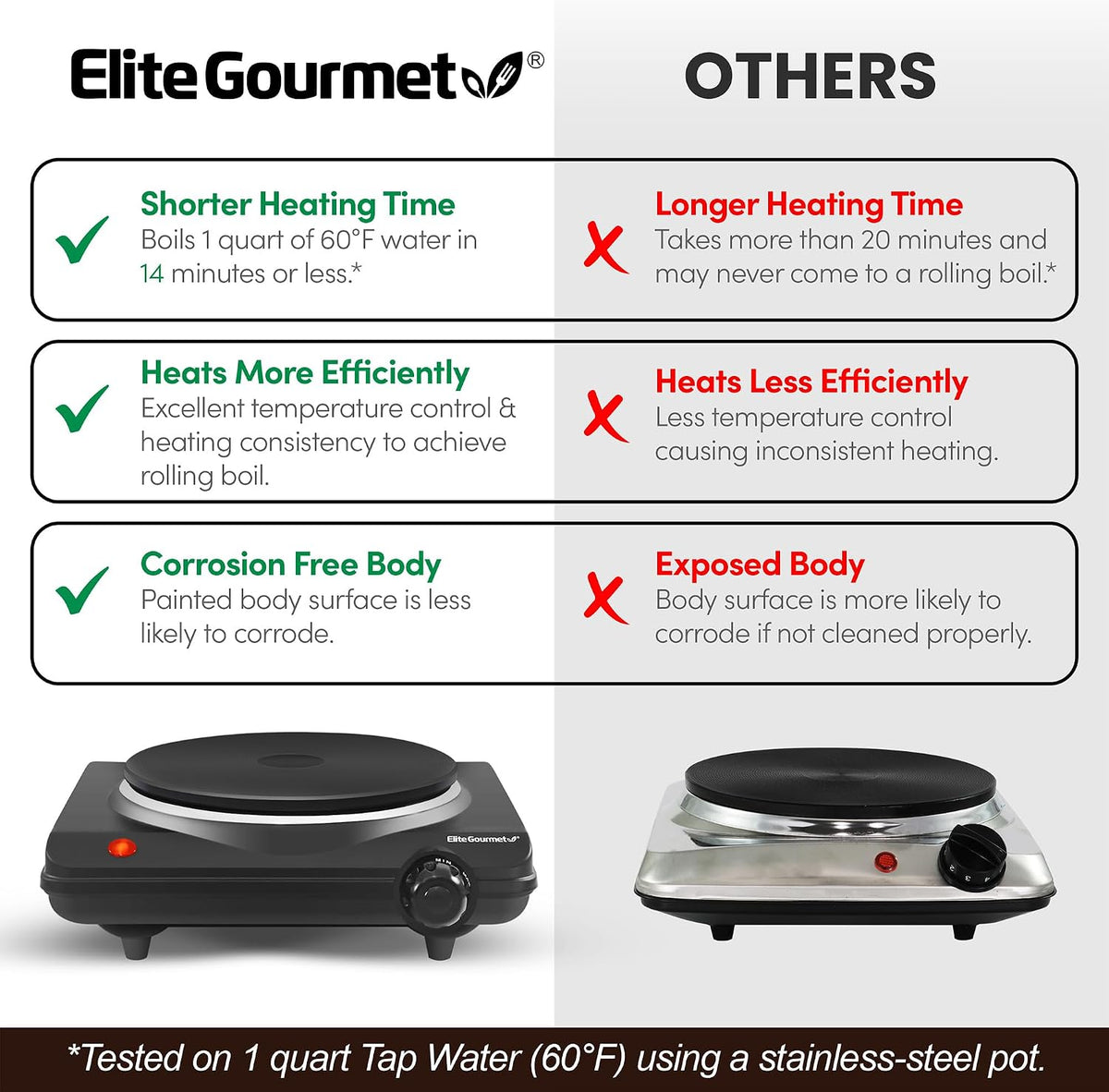 Elite Gourmet Electric Burner, 1000W Cast Iron Hot Plate, 7 Heat Settings