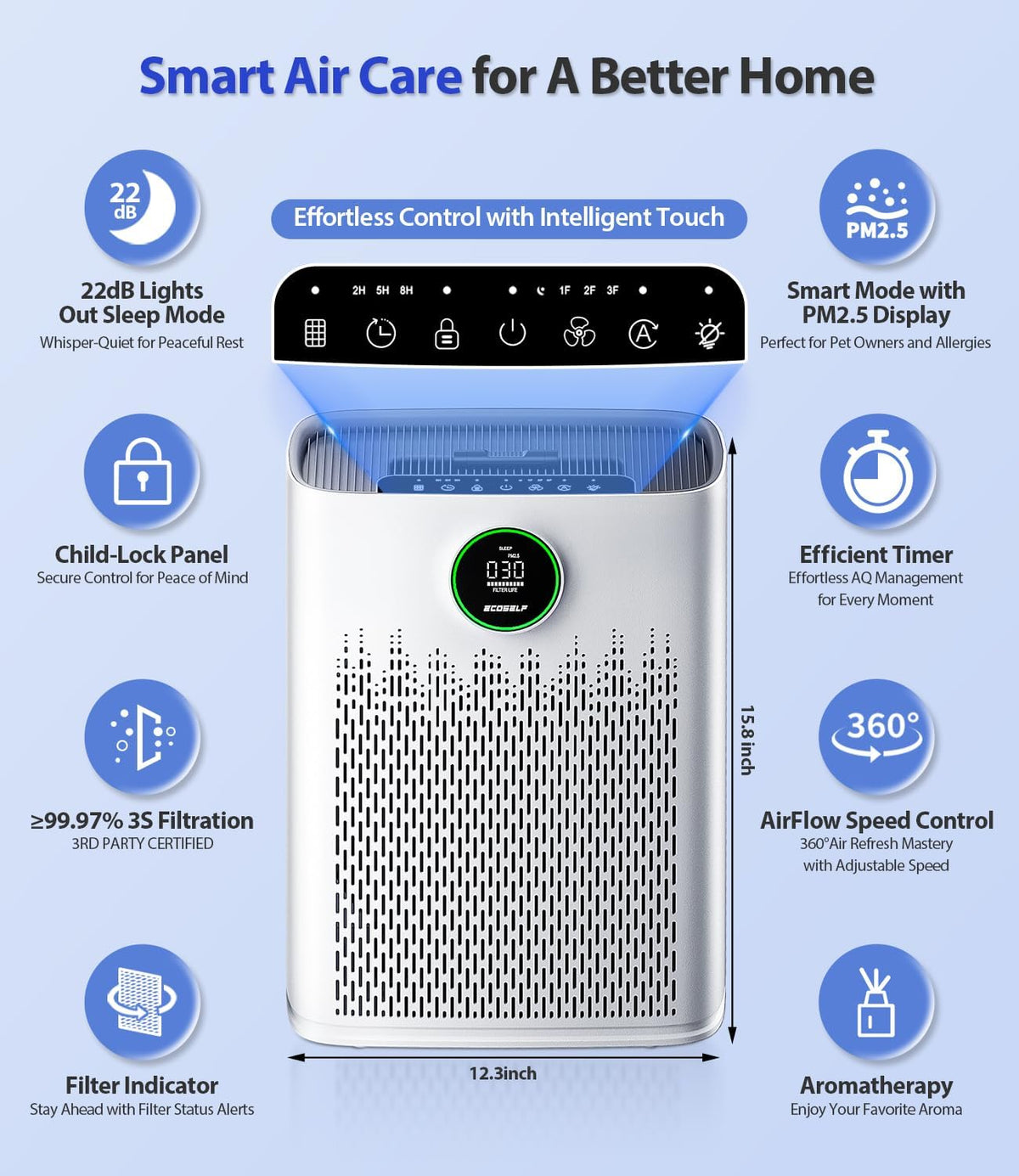 Air Purifiers for Home Large Room, Cover Up to 2400 Ft² with True HEPA Filter, HAP603
