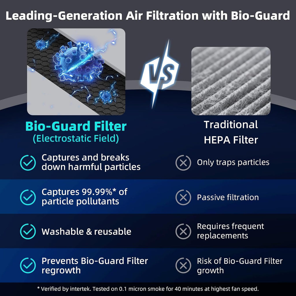 Nuwave Forever Plus Air Purifier for Home with Washable Filters