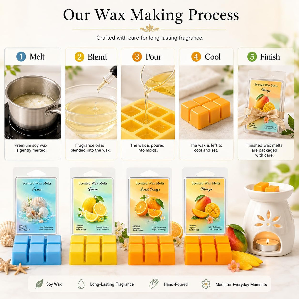 Wax Melt 4 Pack 2.5 Oz Each Wax Melts 10 Oz Total Scented Wax Melt Wax Cubes for Warmer Strong Scent Wax Melt Home Fragrance Candle Melts Wax Warmer Cubes Lemon, Sweet Orange, Ocean, Mango