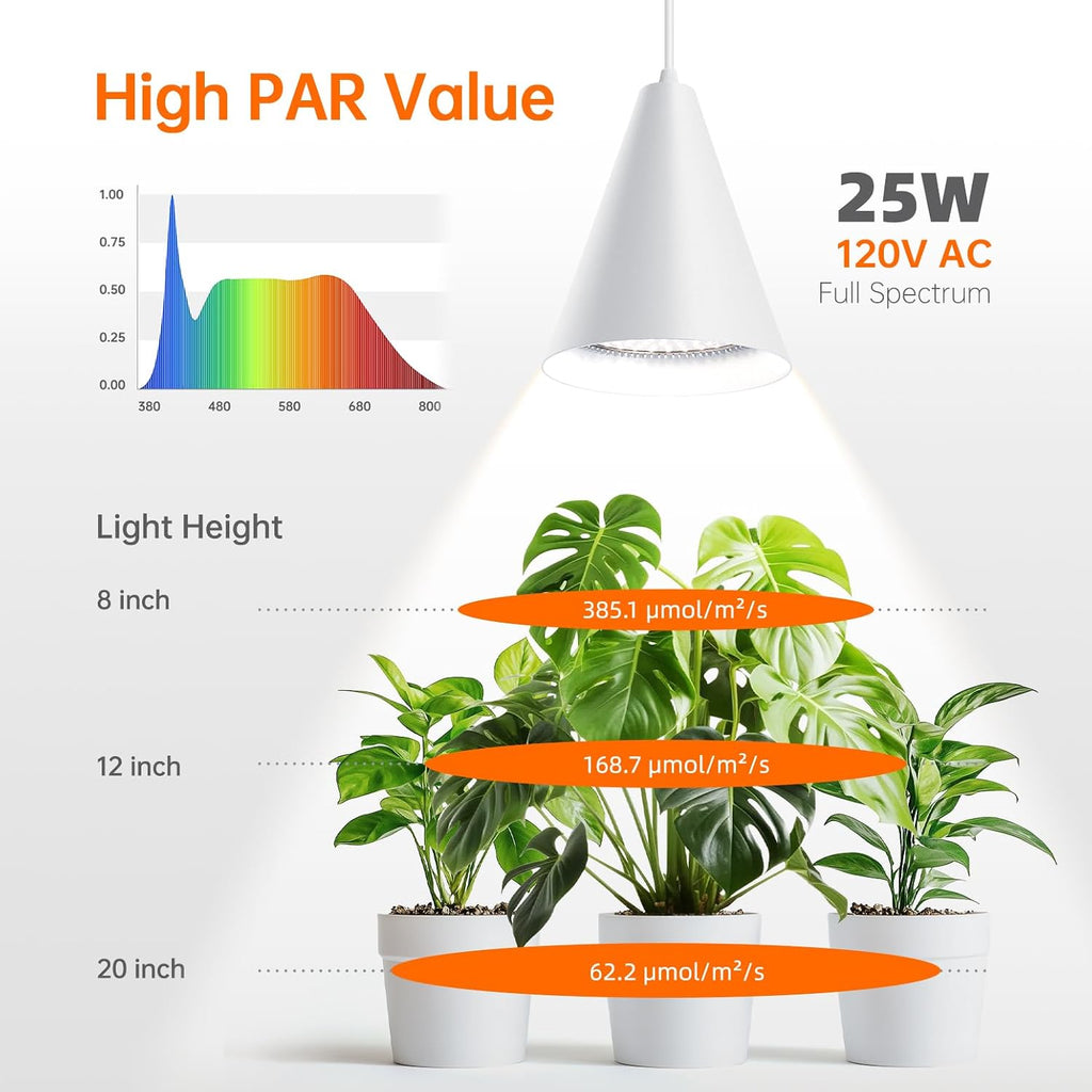 Hanging Grow Light for Indoor Plants, 5000K