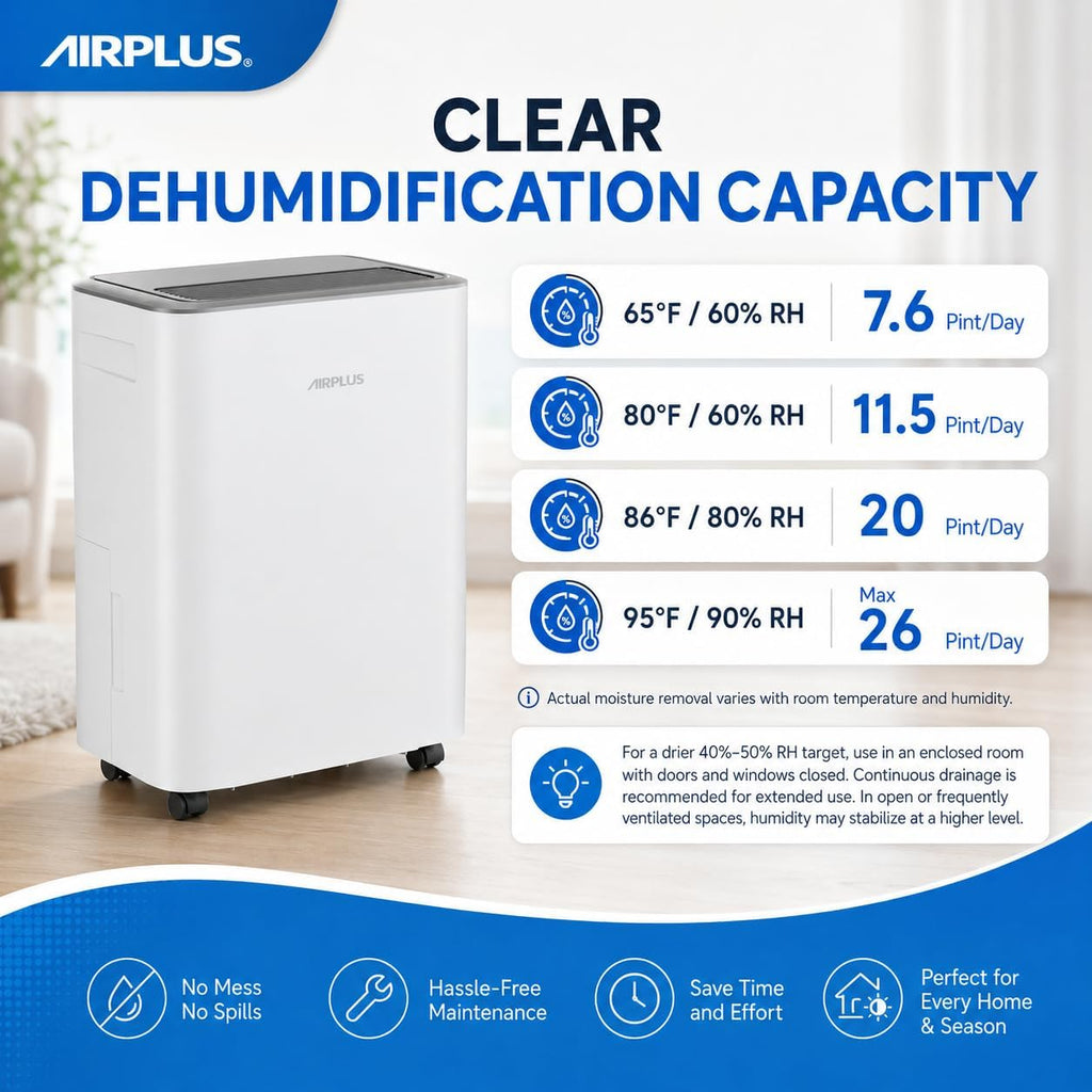 AIRPLUS Max 30 Pint Small Dehumidifier for Home Bedroom up to 1500 Sq Ft