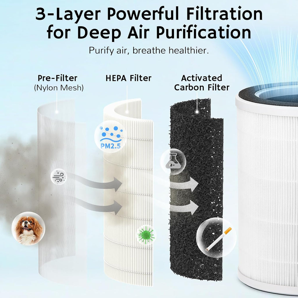 AIRTHEREAL 2-in-1 Air Purifier & Humidifier for Large Room Up to 1200 ft²