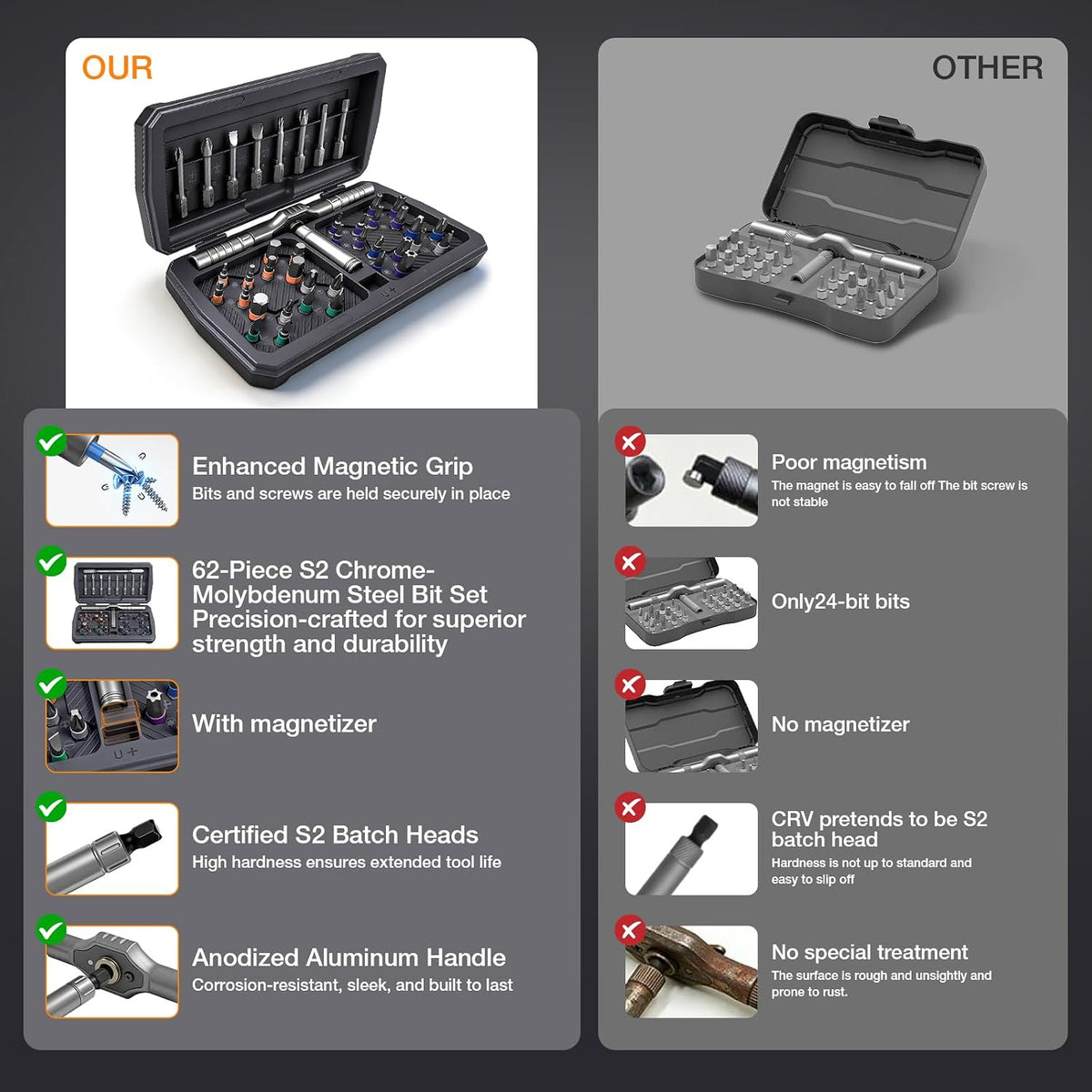42 in 1 Magnetic Ratchet Screwdriver Set, DIY Ratchet Screwdriver Set with Precision Bits, Ideal for Home Repairs, DIY Projects, and Electronics, Ergonomic Rotatable Ratchet Handle and Storage Case