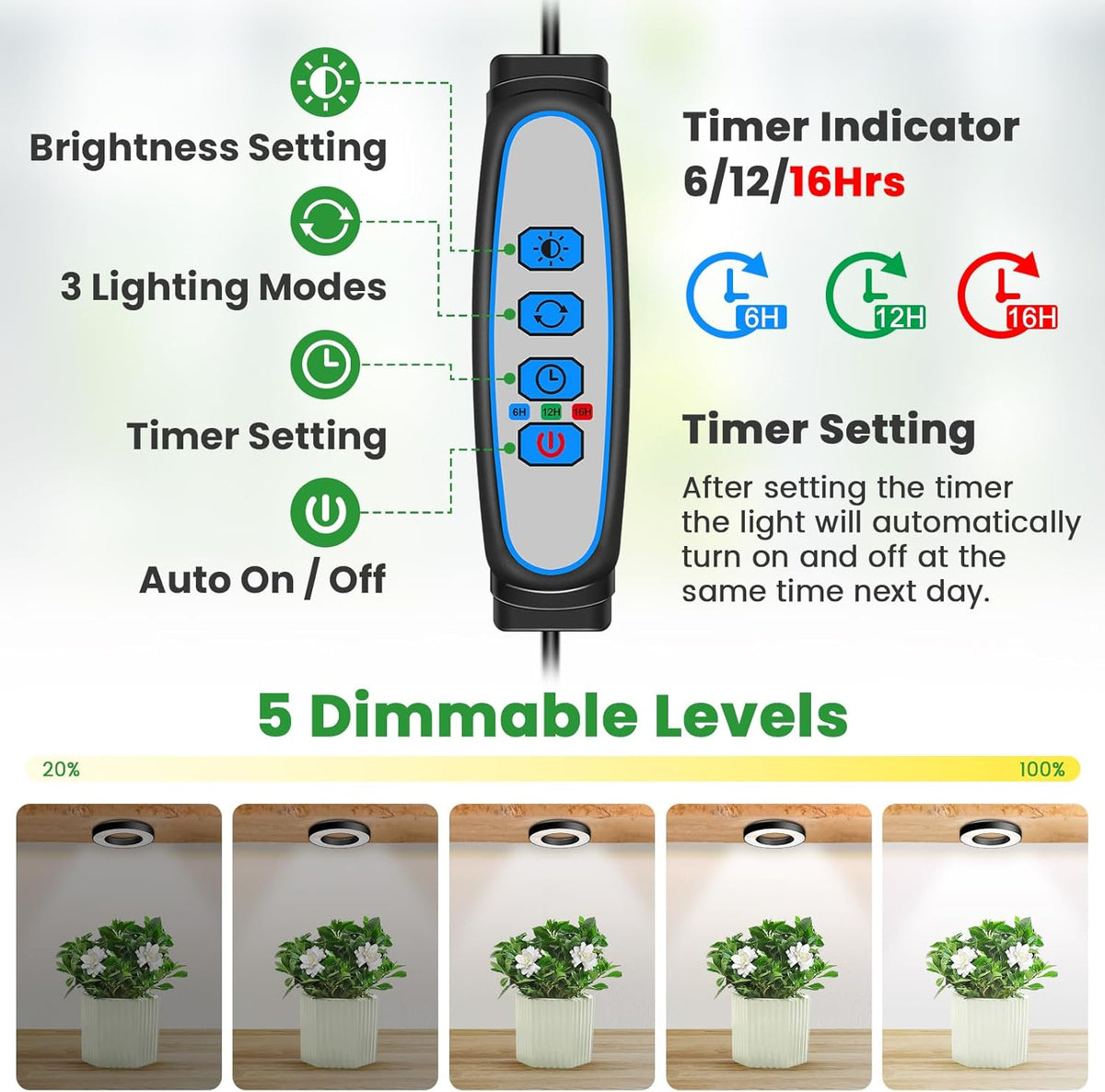 3.5" Grow Lights for Indoor Plants,Full Spectrum Plant Light 5V/3A