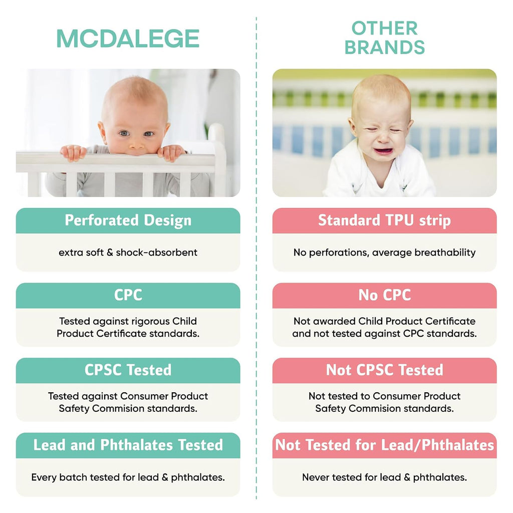 Furniture Edge Protector for Baby(78.74x1.97in)
