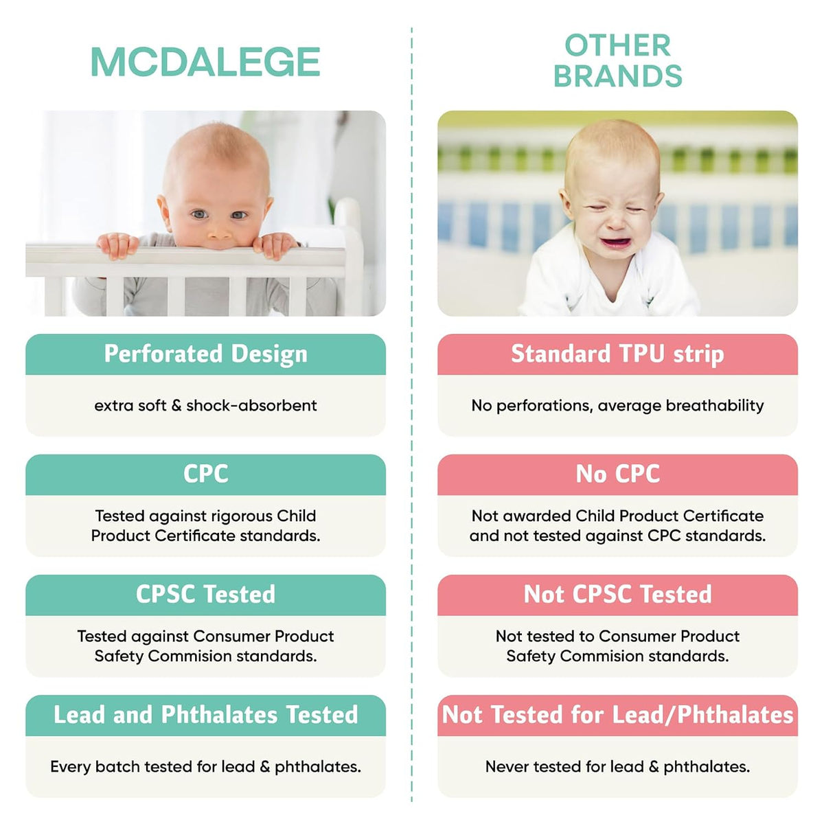 Furniture Edge Protector for Baby(78.74x1.97in)