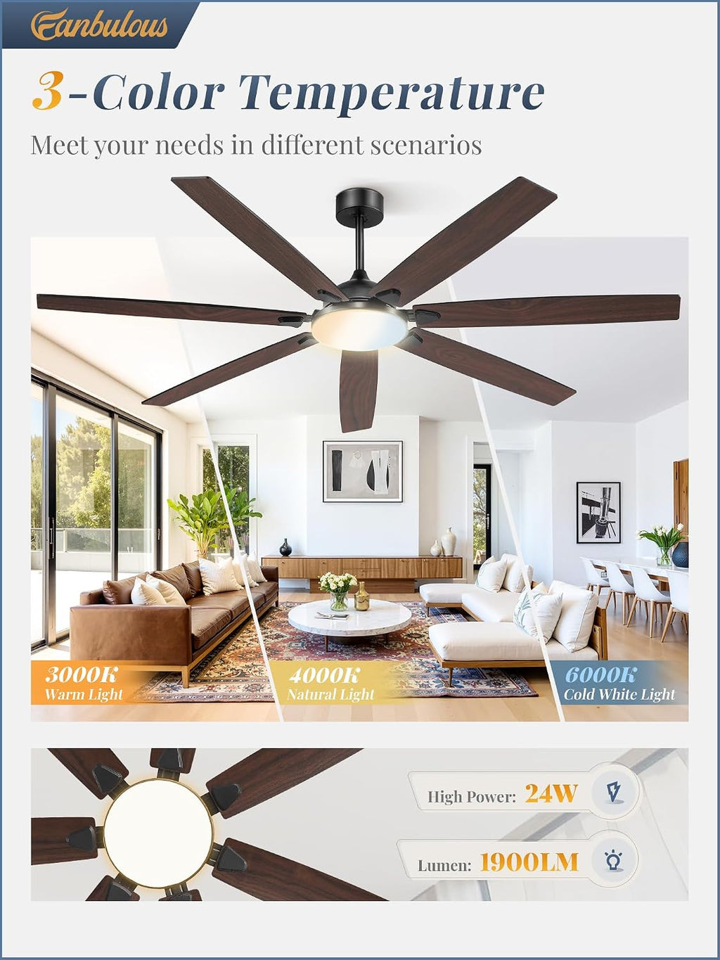 Fanbulous 72 Inch Large Ceiling Fans with Lights,Remote Control&3 Rods