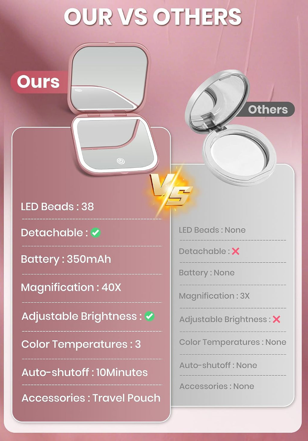 Magnifying Mirror with Light, Rechargeable Compact Makeup Mirror 40X Rose