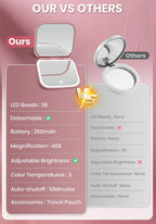 Magnifying Mirror with Light, Rechargeable Compact Makeup Mirror 40X Rose