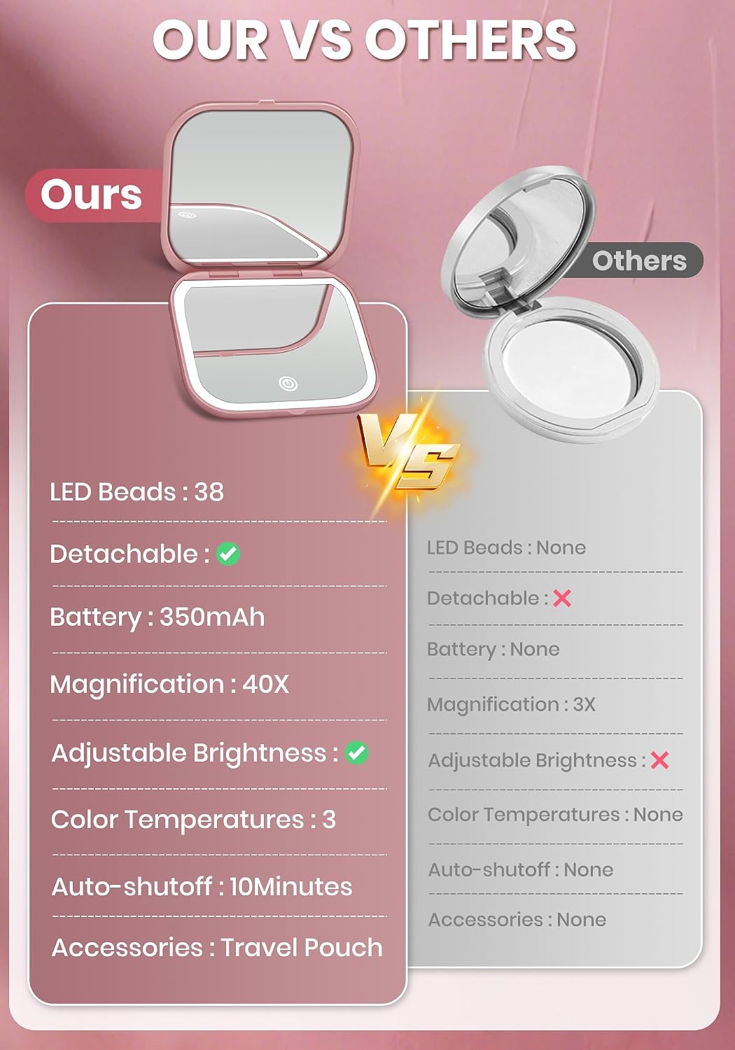 Magnifying Mirror with Light, Rechargeable Compact Makeup Mirror 40X Rose