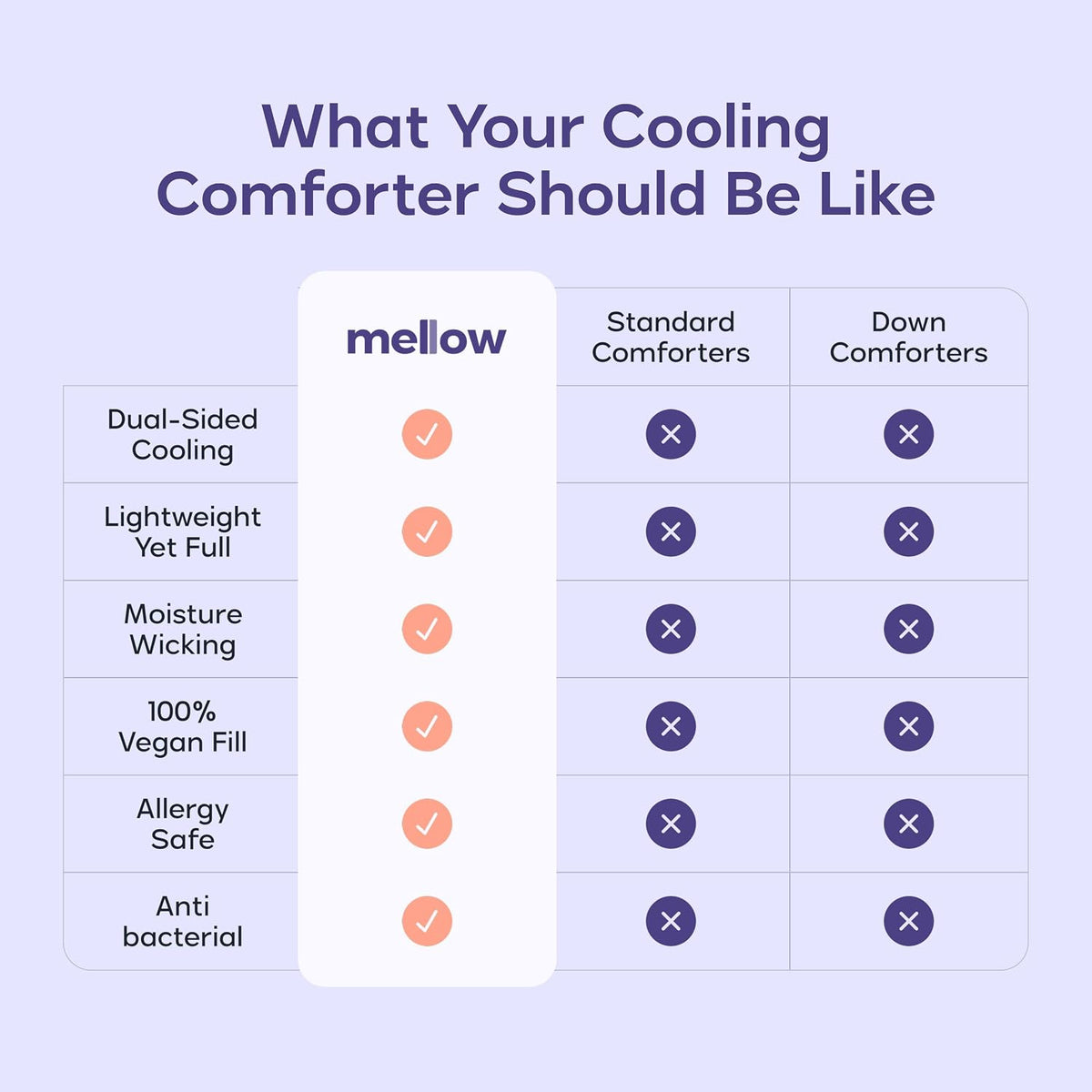 Mellow Cloud Cold Cooling Comforter for Hot Sleepers, Built-in Duvet