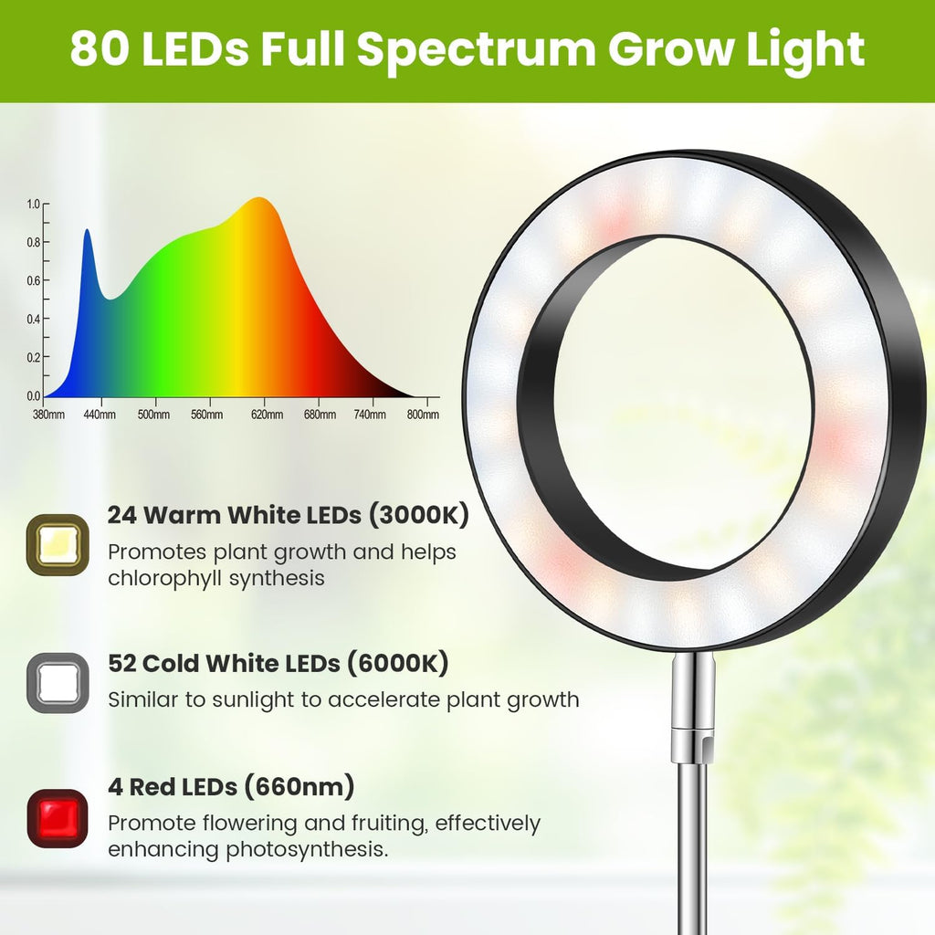 6.3in Grow Light, Full Spectrum Plant Lights for Indoor Growing