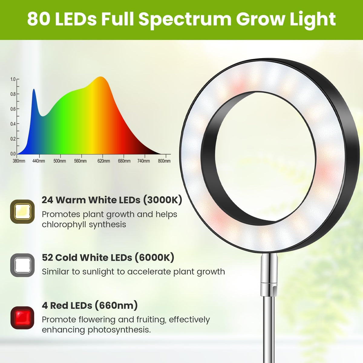 6.3in Grow Light, Full Spectrum Plant Lights for Indoor Growing