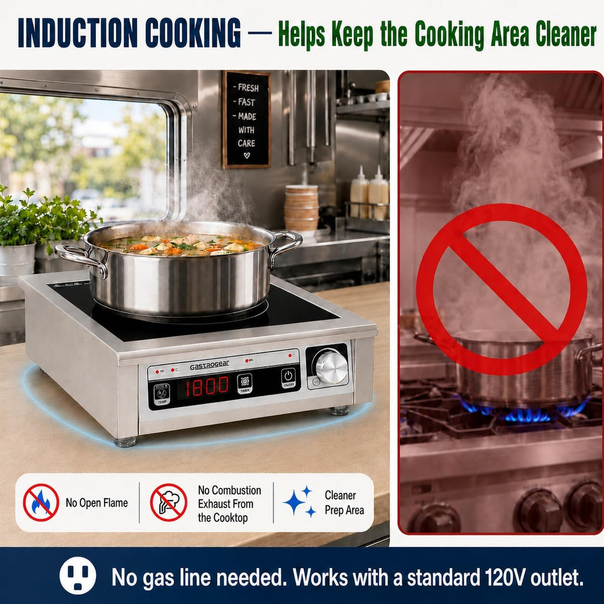 Commercial Induction Cooktop 1800W 120V, Countertop Burner