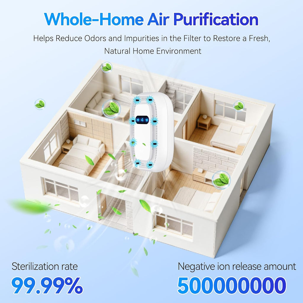 Air Ionizers for Home, Plug-in Negative Ion Air Purifier Optional Filter, Mini Air Cleaner for Smoke, Dust & Pet Odors, Portable Air Freshener for Bedroom Office (white, 1 Pack)