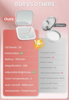 Magnifying Mirror with Light, Rechargeable Compact Makeup Mirror 40X Pink