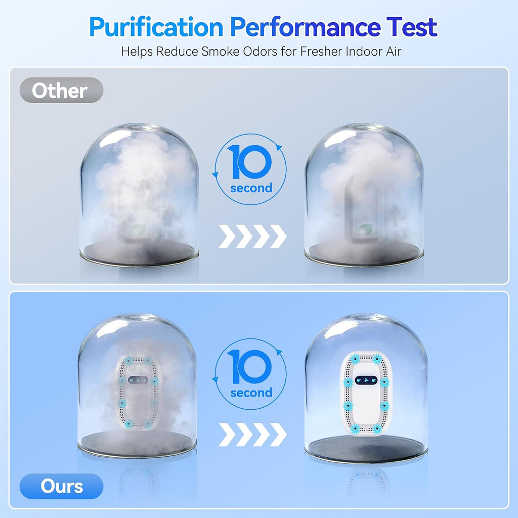 Air Ionizers for Home, Plug-in Negative Ion Air Purifier Optional Filter, Mini Air Cleaner for Smoke, Dust & Pet Odors, Portable Air Freshener for Bedroom Office (white, 1 Pack)