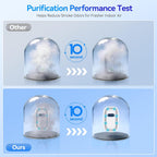 Air Ionizers for Home, Plug-in Negative Ion Air Purifier Optional Filter, Mini Air Cleaner for Smoke, Dust & Pet Odors, Portable Air Freshener for Bedroom Office (white, 1 Pack)