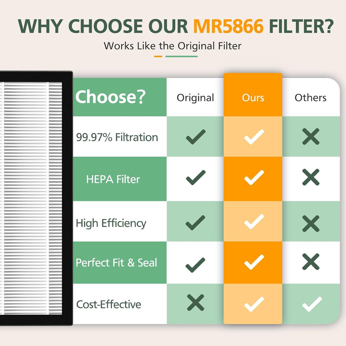 4 Pack MR5866 Filter Compatible with MORENTO MR5866 Air Purifiers