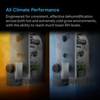 AC Infinity HYDRONE 5, Precision Plant Dehumidifier, 10 Drying Levels