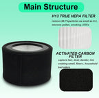 EE-5068 Filter Compatible with Crane EE-5068 Air Purifier