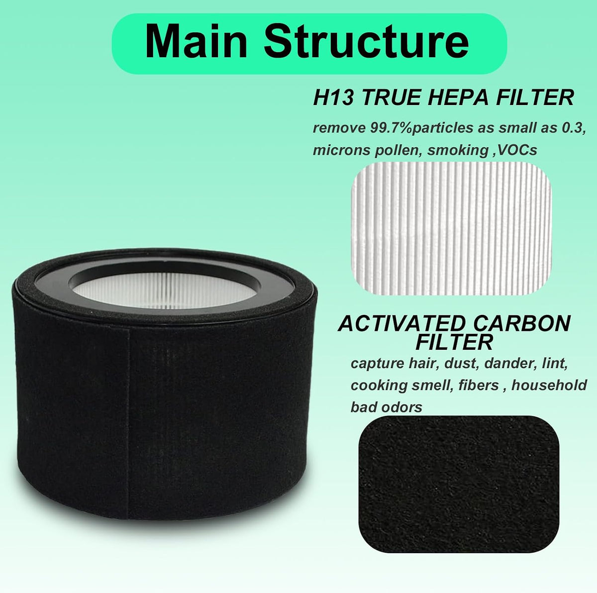 EE-5068 Filter Compatible with Crane EE-5068 Air Purifier
