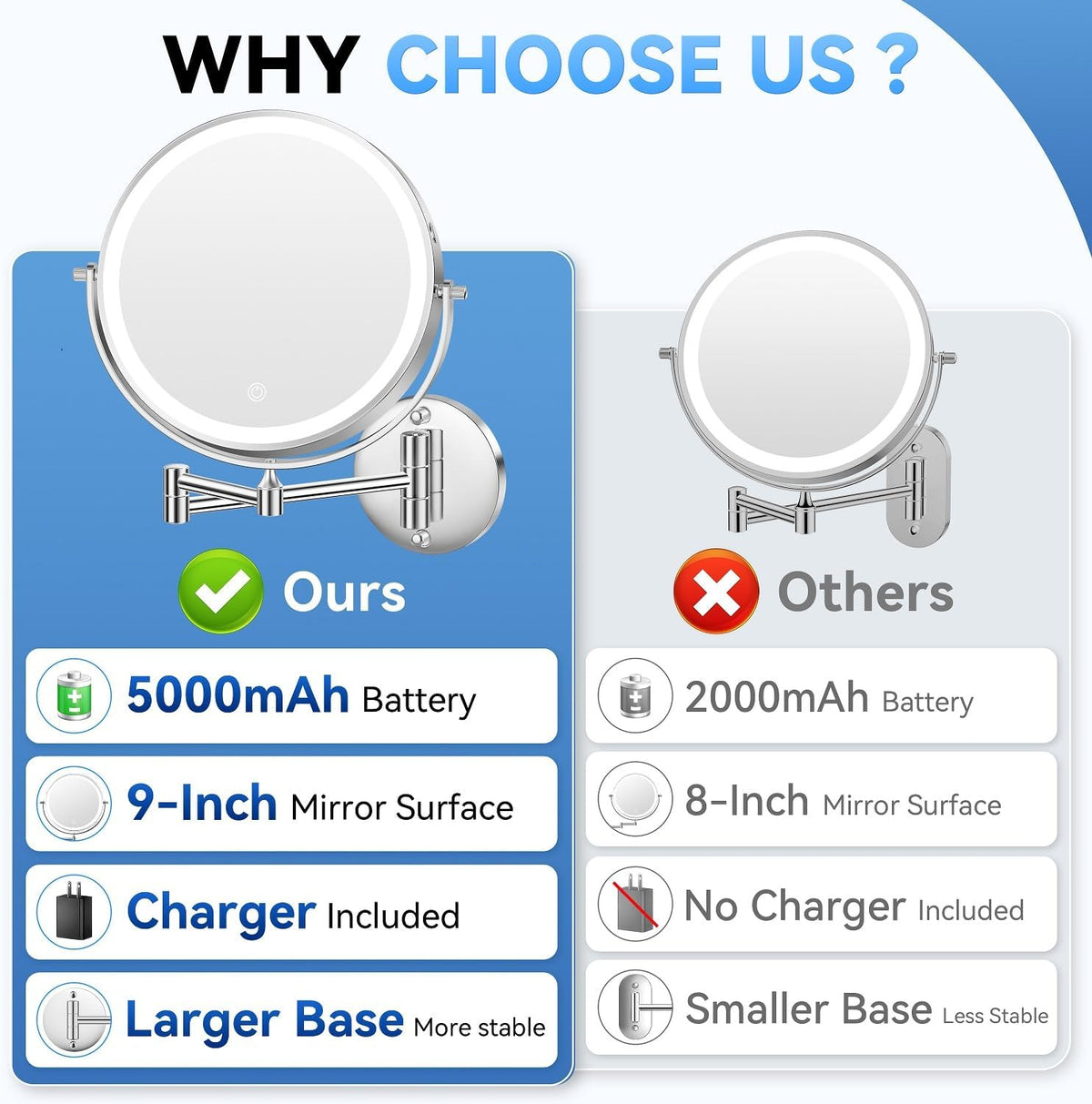 Auxmir 9″ 5000mAh 1X/30X Wall Mounted Lighted Magnifying Makeup Mirror