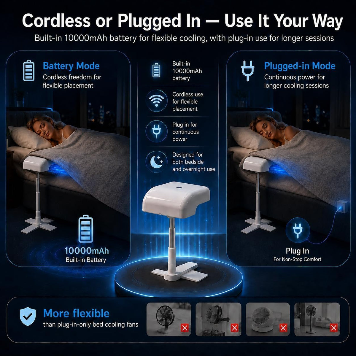 Bed Cooling System, Bed Fan Under Sheets with 5 Adjustable Speeds, Cooling Fan for Hot Sleepers & Night Sweats, Cordless Bed Fan with Remote Control, Fits All Mattress Heights