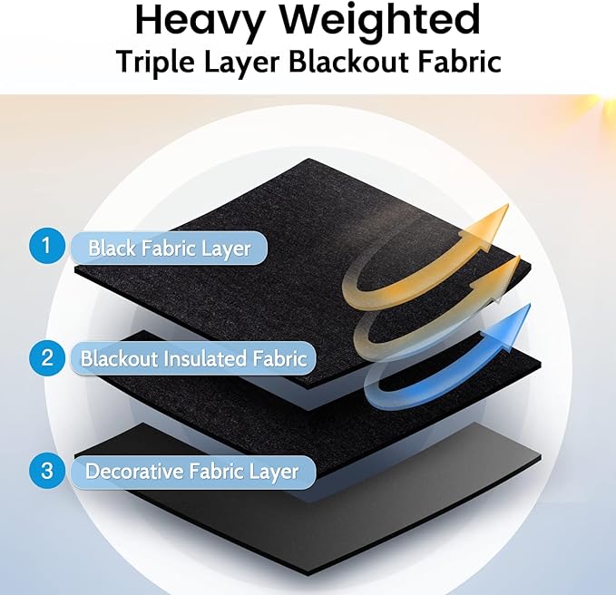 SimpleHome Black Ombre 100% Blackout Curtains - Image 4