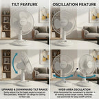 COMFORT ZONE 12" 3-Speed Oscillating Table Fan for Home - White