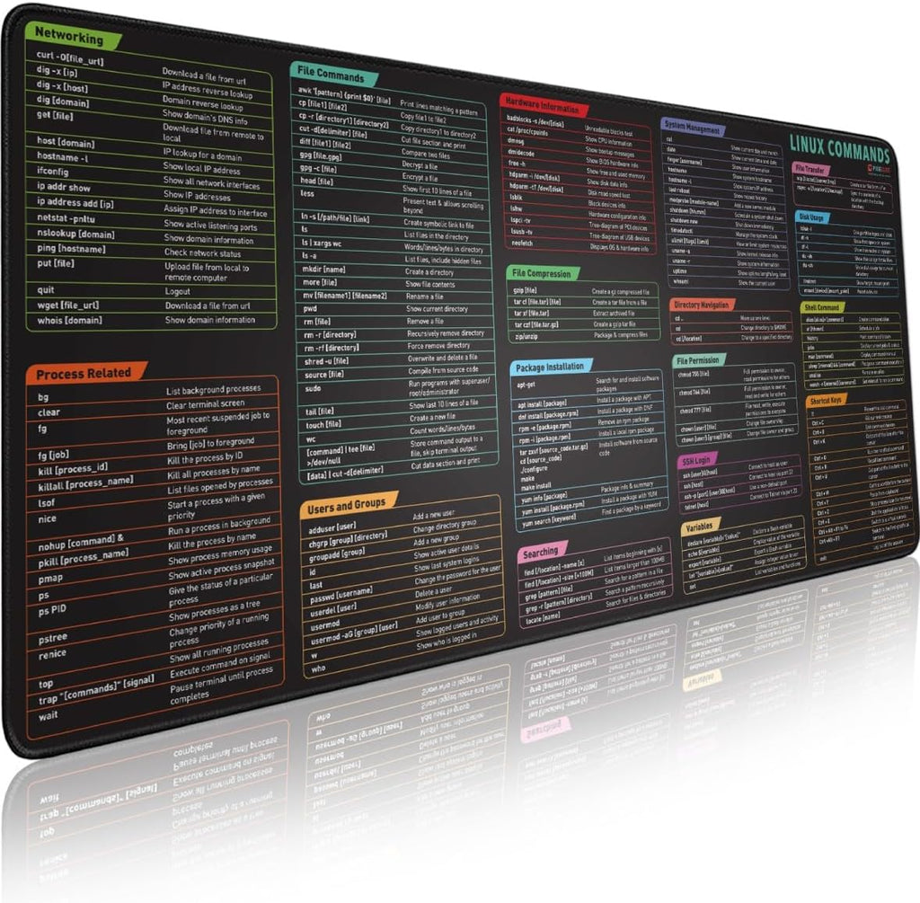 Pixiecube Excel Cheat Sheet Desk Pad | Excel Shortcut Keys Mouse Pad | Extended Large XL Gaming Mousepad | PC Office Spreadsheet Keyboard Mat | Non-Slip Stitched Edge