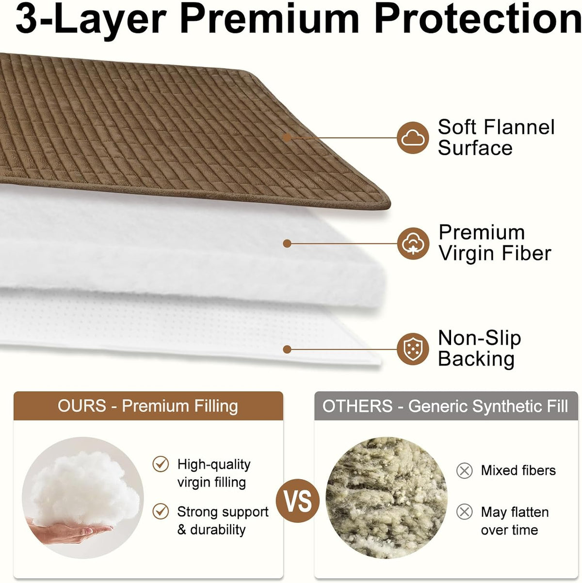 Smiry Couch Covers for Dogs, Non Slip Plush Washable Sofa Cover for Pets