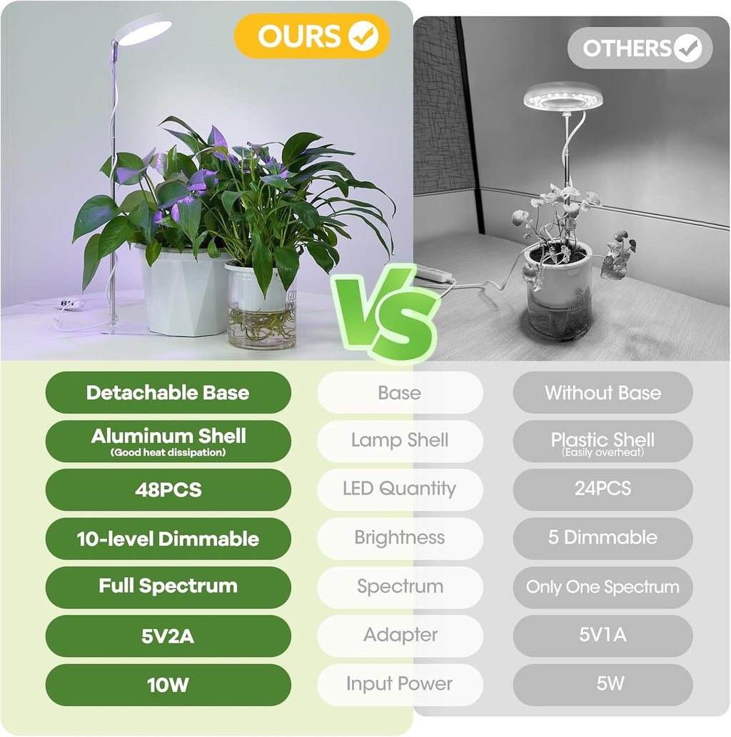 Grow Lights for Indoor Plants Full Spectrum, 48 LEDs Plant Light for Indoor Plants with 2 Mounting Options, 3 Optional Spectrums, 3/9/12Hrs, 10 Brightness, 7"-26" Height Adjustable (White)