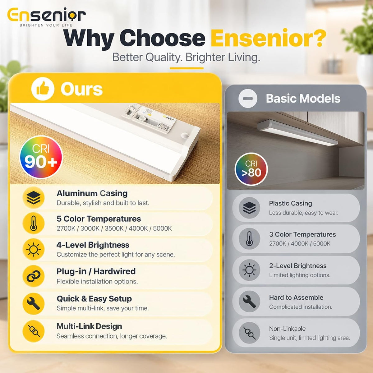 24" Under Cabinet Lighting Fixture for Kitchen, Plug in or Hardwired,2-Pack