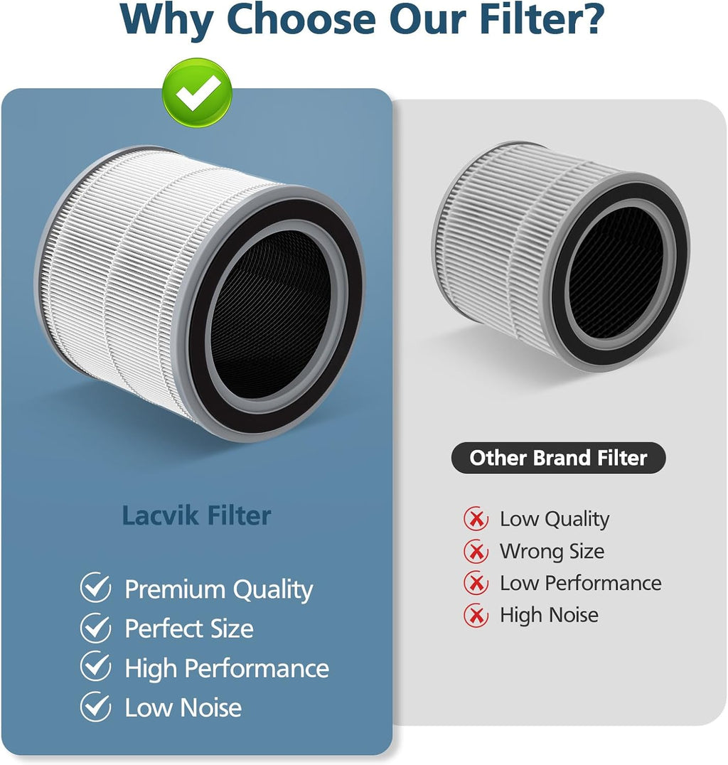 2 Pack Filter Replacement for Hynik Alviera HH001 Air Puri-fier