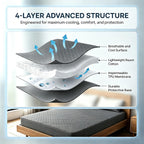 Softhour Twin Cooling Mattress Protector ，3D Waterproof Mattress Protector
