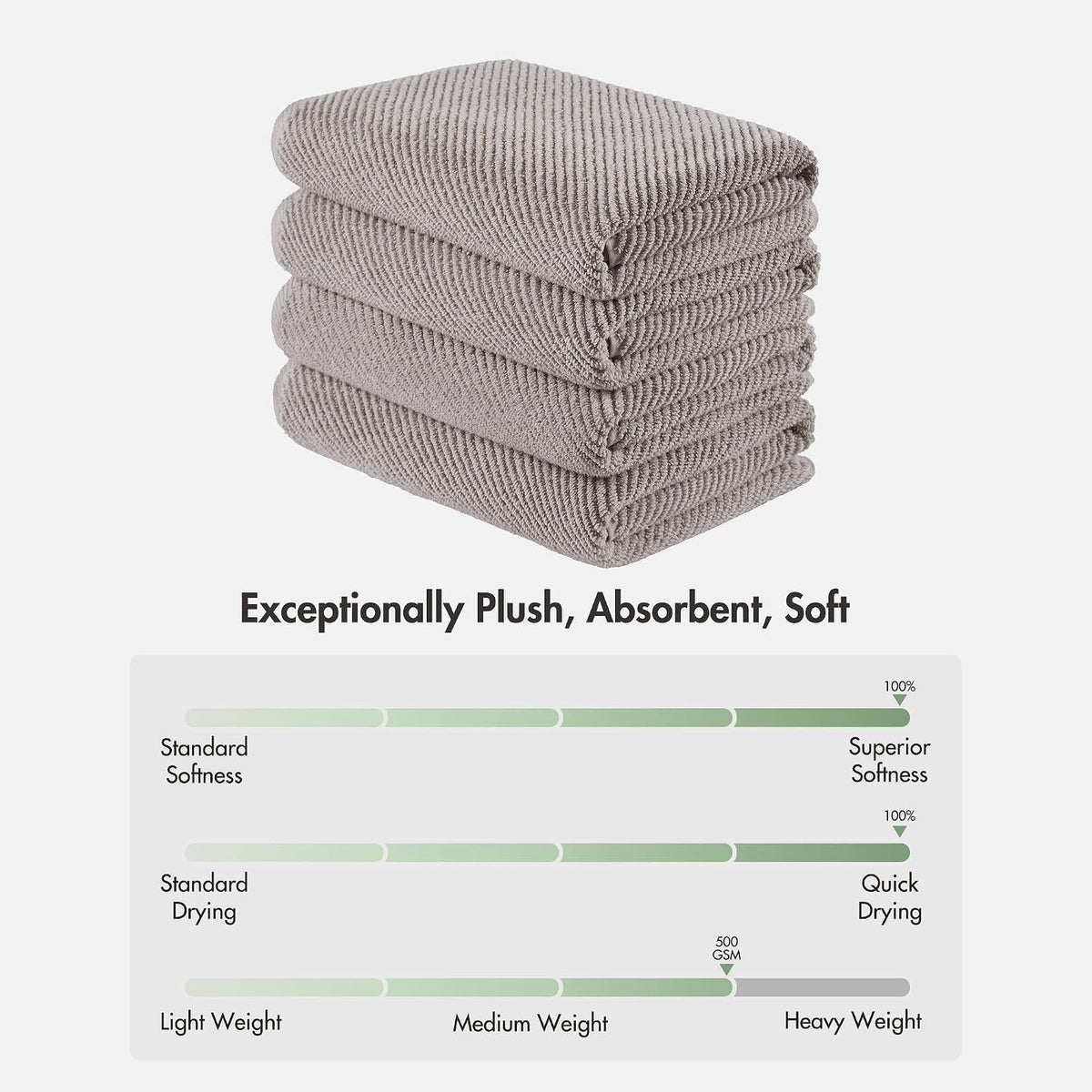 Madison Park 100% Zero Twist Cotton 4 Piece Bathroom Bath Towels, Grey