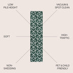 JONATHAN Y Tumbling Blocks Green/White Runner Rug 2x8, Modern,Contemporary,Geometric,Casual, Easy-Cleaning for Living Room,Bedroom,Kitchen,Pet Friendly,Non-Shedding (SEU101D-28)